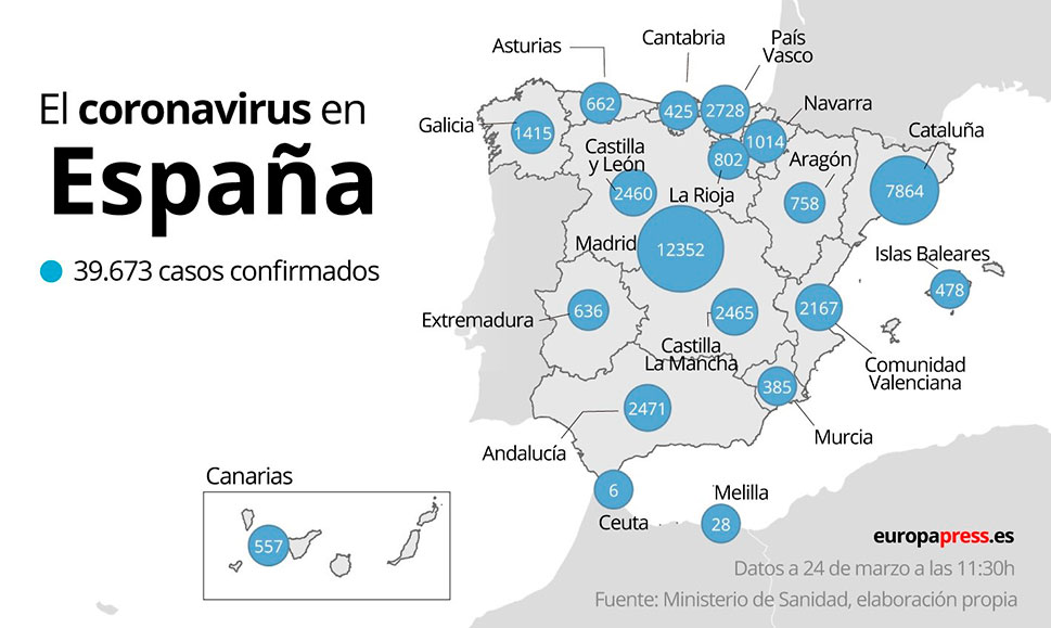 Coronavirus en Extremadura: 636 infectados y 26 fallecidos, siete más que ayer