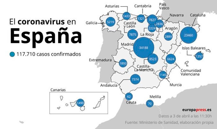 Extremadura alcanza los 200 fallecidos por coronavirus