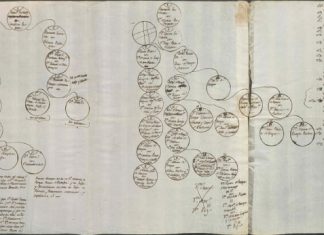 Árboles y blasones, la nueva muestra del programa Hablan nuestros documentos