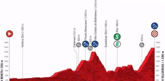 Perfil de la etapa 13 de La Vuelta 2021, con salida en Don Benito y finalizada en Pico Villuercas, una de las más duras de la segunda semana