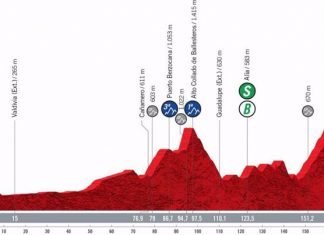 Perfil de la etapa 13 de La Vuelta 2021, con salida en Don Benito y finalizada en Pico Villuercas, una de las más duras de la segunda semana